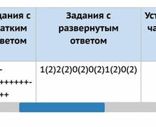 Татьяна Сергеевна Зверева: Профессиональный репетитор по математике для средних и старших классов