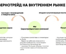 Как привлечь инвестиции в проект