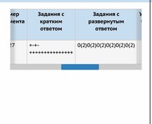 Татьяна Сергеевна Зверева: Профессиональный репетитор по математике для средних и старших классов