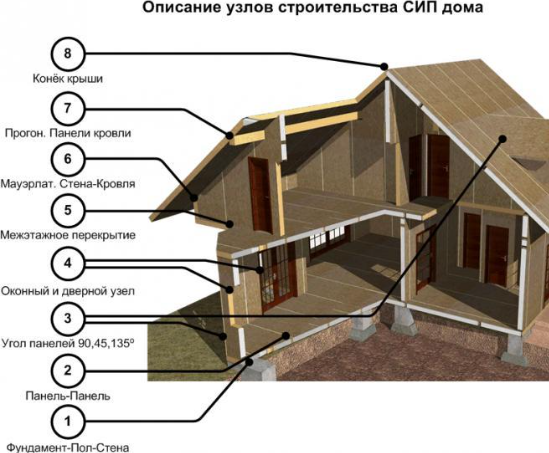 ИЗГОТОВЛЕНИЕ И ПРОДАЖА СИП ПАНЕЛЕЙ ПОД ЗАКАЗ